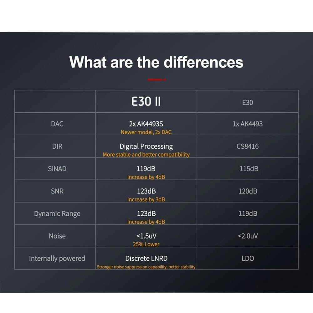 TOPPING E30 II 2¡Á AK4493S Decoder DAC With Remote Control Hi-Res Decoder